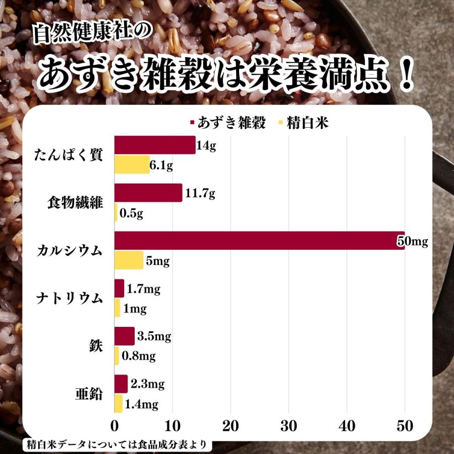 雑穀米 あずき雑穀 1kg 国産 混ぜるだけ 4種ブレンド 発芽玄米 もち麦｜hl-labo｜07