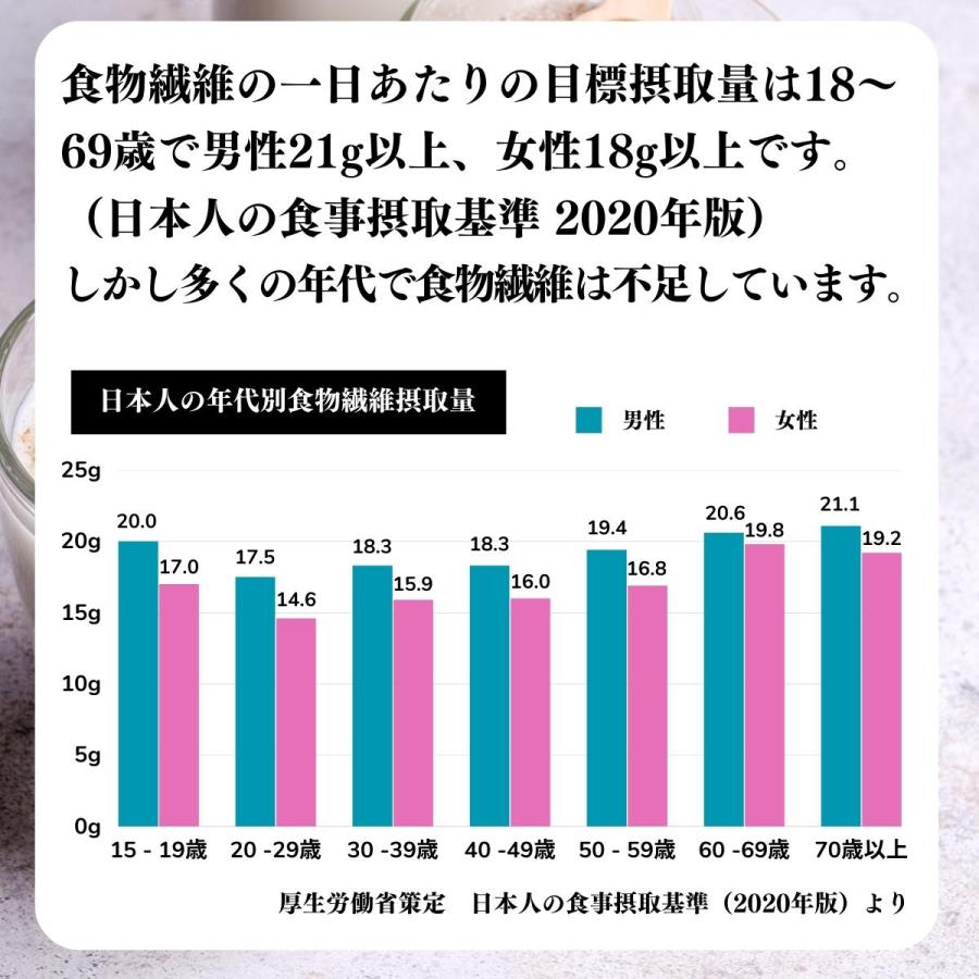 サイリウム粉末 1kg×2個 オオバコ サイリウム ハスク パウダー 送料無料｜hl-labo｜07