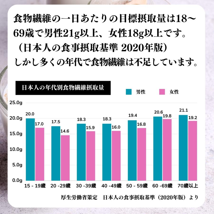 サイリウム粉末 1kg×3個 オオバコ サイリウム ハスク パウダー ペットにも_3