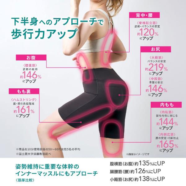 icoelle イコエル ヒップトーン EMS トレーニングパンツ 骨盤底筋