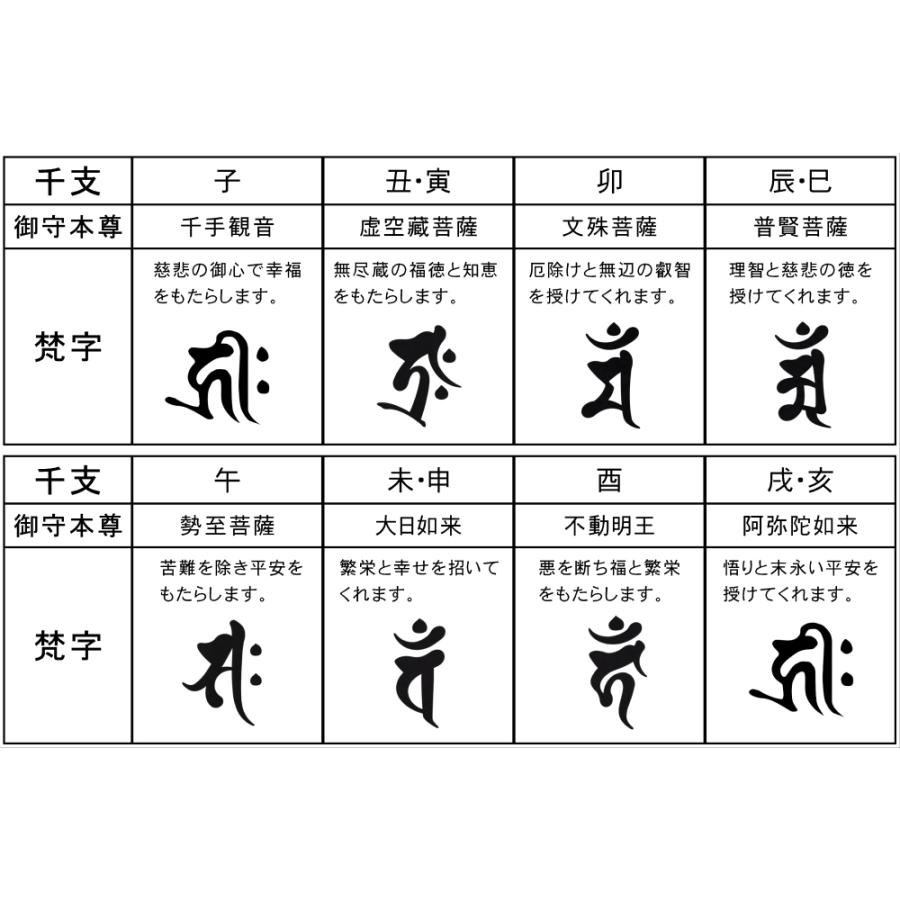 ブラックオニキス 守護梵字般若心経ペンダント ネックレス 梵字 守護