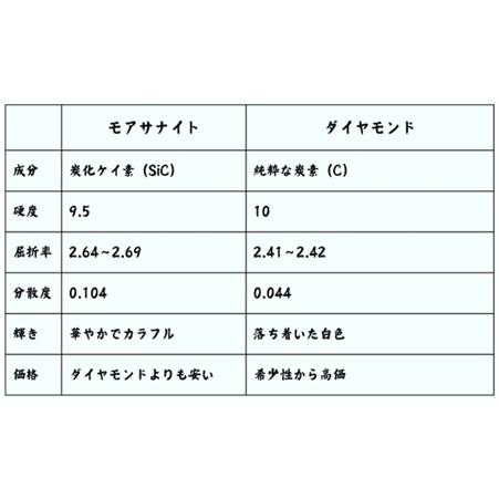 モアッサナイト テニスブレスレット 4mm ブレスレット モアッサナイトブレスレット レディース モアサナイト Moissanite モアッサン石の画像