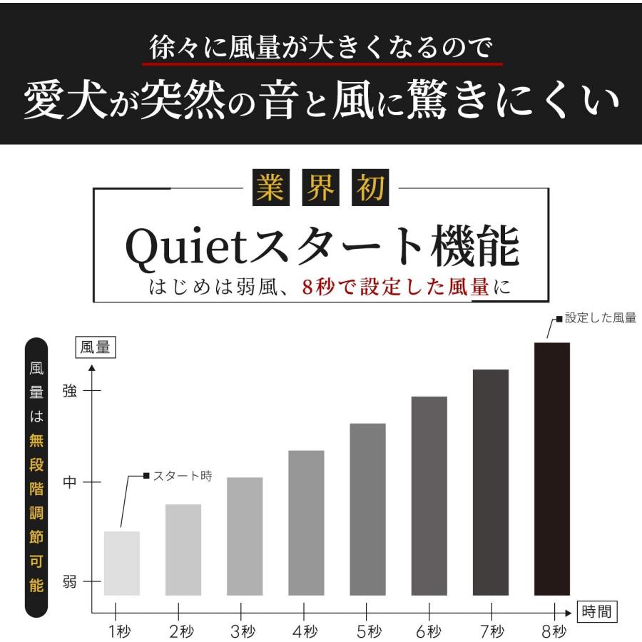 （新品,未開封） 犬 ドライヤー「メガブローZ」(風量・温度無段階調節) メガブローより風が強い 業務パワー Quietスタート機能搭載 安心の日本規格 PSE取得商品 【JSB1098653700】(38853円)