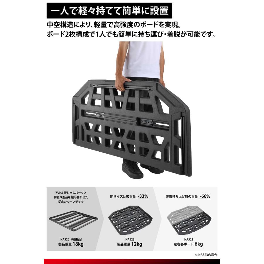INNO イノー　軽量・高剛性の樹脂製ルーフデッキ　ルーフボード120BK　INA522BK　L1400×W1200×H65mm　※個人宅不可_12