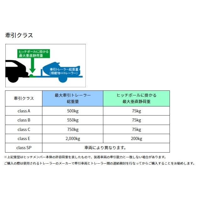 SUNTREX サントレックス  ヒッチメンバーSTD ジープ J50系 汎用ハーネス付 Cクラス G-219 ※個人宅不可の画像
