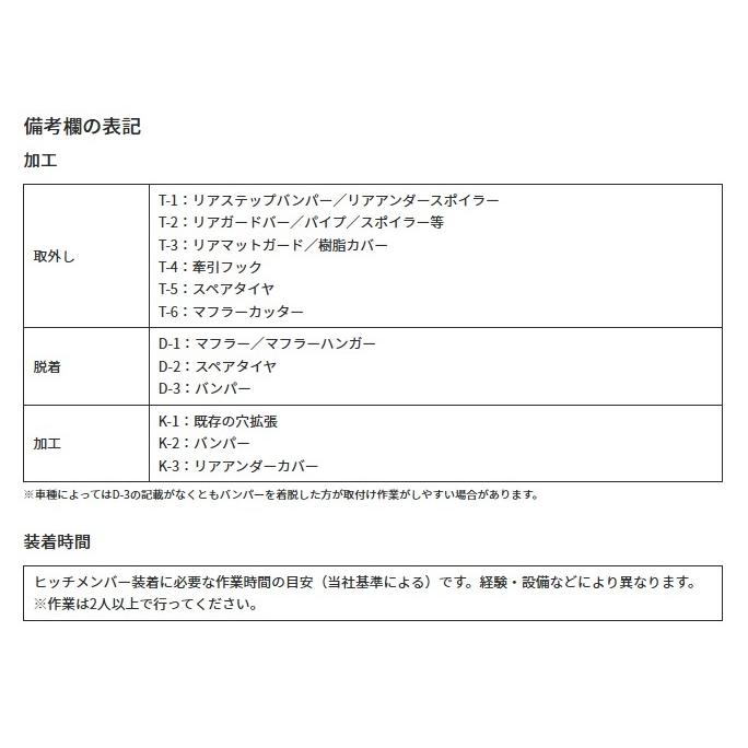 SUNTREX サントレックス  ヒッチメンバーSTD ランドクルーザー 70系（バン） 汎用ハーネス付 Cクラス G-219 ※個人宅不可の画像