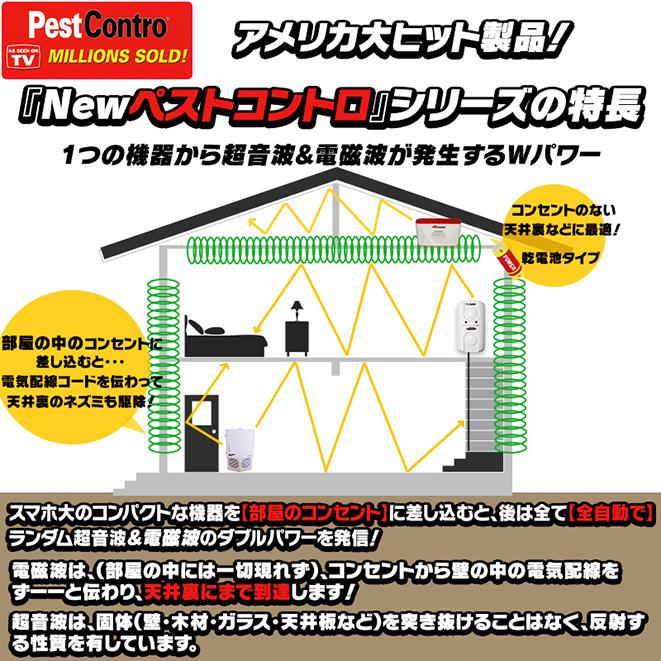 ネズミ害虫駆除 最強力タイプ 全自動ランダム超音波 電磁波 天井屋根裏 床下 飲食店 最新型ペストコントロ デラックスPC02G |  | 03