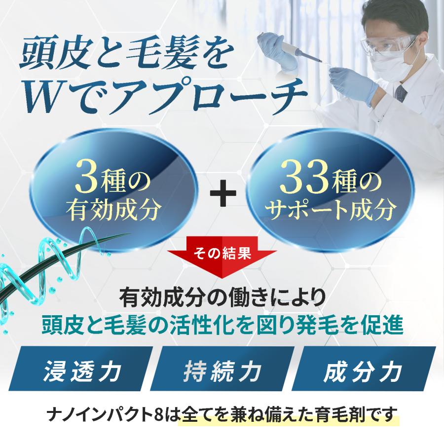 ナノインパクト 育毛剤 ホソカワミクロン 薬用ナノインパクト8 男性用