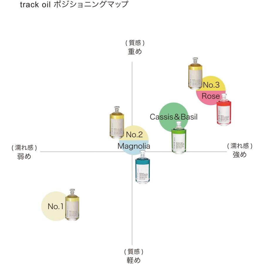 track（JoelRoty） トラック オイル ナンバースリー 90ml track oil No