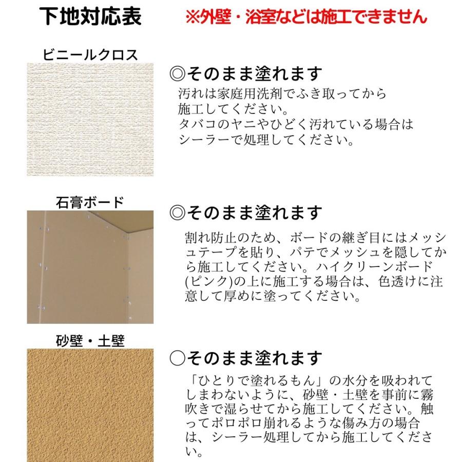 ひとりで塗れるもん 22kg 塗り壁材 壁用diy 漆喰 防カビ 壁紙の上からok 全12色 簡単施工 垂れにくい H 002 Hmt Net 通販 Yahoo ショッピング