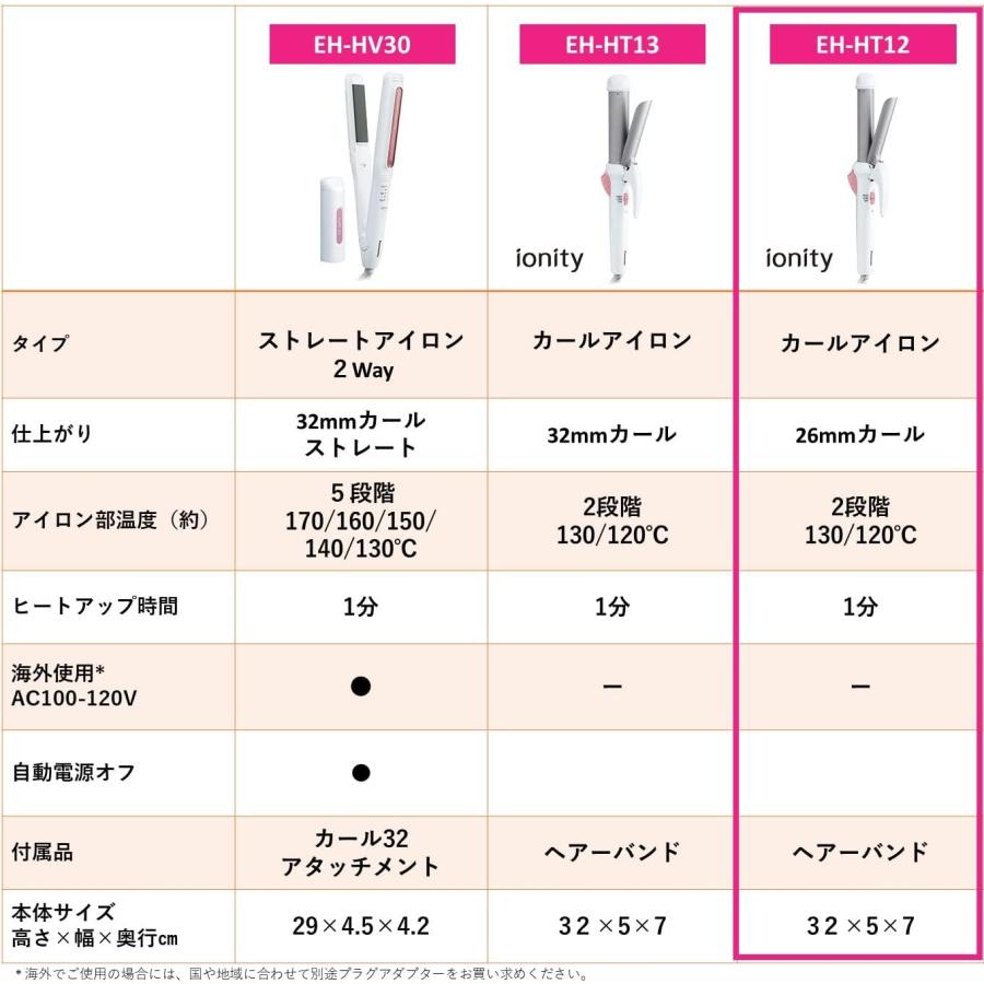 イオニティ パナソニック カールアイロン 26mm EH-HT12 ダブルマイナス