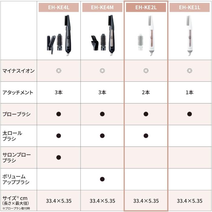 Panasonic 2024年6月発売モデル パナソニック くるくる