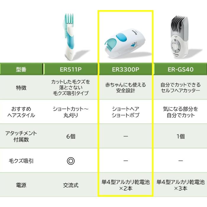 Panasonic パナソニック ヘアカッター 赤ちゃん用 安全設計 散髪