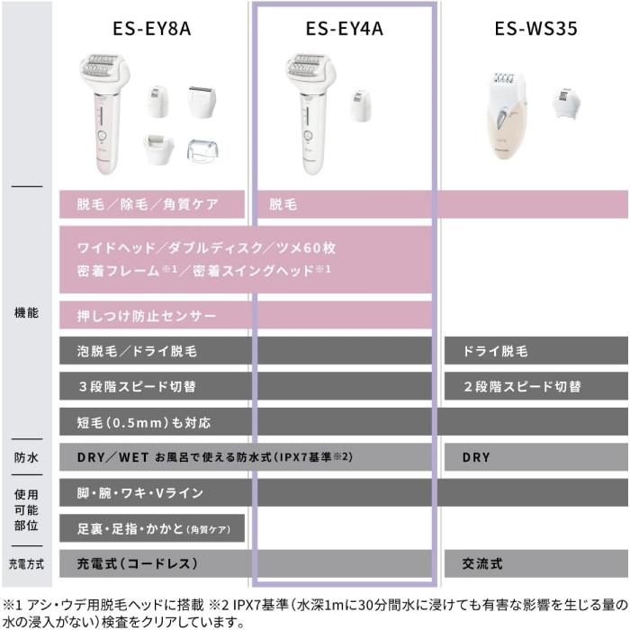 パナソニック ソイエ  脱毛 ES-EY4A ホワイト 脱毛器 防水 お風呂で使える おうちエステ おうち脱毛  脚 腕 ワキ Vライン 女性 脱毛ケア 泡脱毛 毛抜き 送料無料の画像