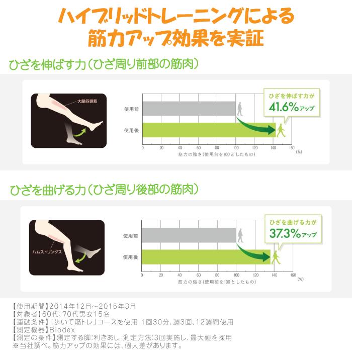 パナソニック Panasoni ひざトレーナー EU-JLM52S-K 黒 膝用 パナソニック Panasoni ひざトレーナー EU-JLM52S-K 黒 膝用