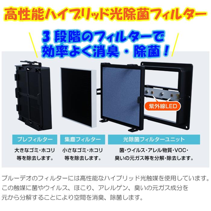 マスクフジコー ブルーデオ S型 MC-S201 空気清浄機 ブルーデオ mc