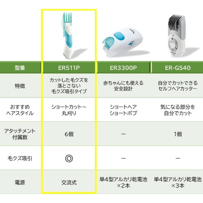 Panasonic パナソニック カットモード ER511P-G ヘアカット ヘア Panasonic パナソニック カットモード ER511P-G ヘアカット ヘア
