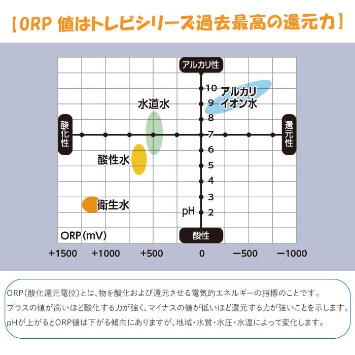 フジ医療器 トレビ水素プラス アルカリイオン整水器S2 FWH-10000 浄水