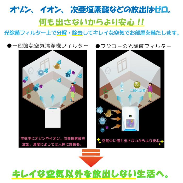 空気清浄機・イオン発生器 MC-S201 マスクフジコー ブルーデオ S型 MC-S201 空気清浄機 ブルーデオ mc
