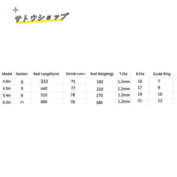 釣竿 3.6m 4.5m 5.4m 6.3m 海釣り 投げ釣り 釣り道具　ちょい投げ釣り 川釣り｜hnonlineshopstore2｜07