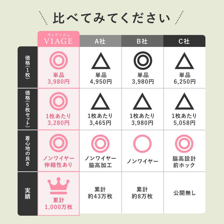 月 VIAGE ナイトブラ Mサイズ 5枚セット Viage ナイトブラ 公式 5枚セット ノンワイヤー ブラ ブラジャー