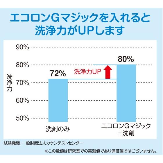 備長炭洗濯ボール エコロンＧ マジック洗剤代を大幅削減！備長炭パワーで環境に、人にやさしいお洗濯 エコロジー 敏感肌 子供衣料 |  | 06