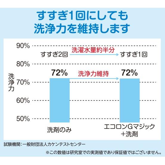備長炭洗濯ボール エコロンＧ マジック洗剤代を大幅削減！備長炭パワーで環境に、人にやさしいお洗濯 エコロジー 敏感肌 子供衣料 |  | 07