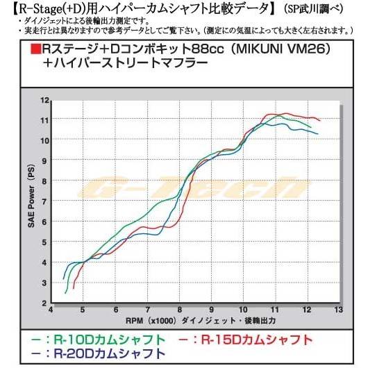 モンキーSP武川 R20/D デコンプレッションカムシャフト01-08-0126 スペシャルパーツ武川 01-08-0126 SP武川オートデコンプレッションカム