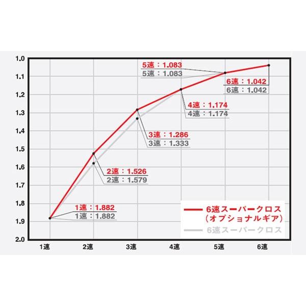 スペシャルパーツ武川 02-04-2536 SP武川 6速スーパークロスミッション
