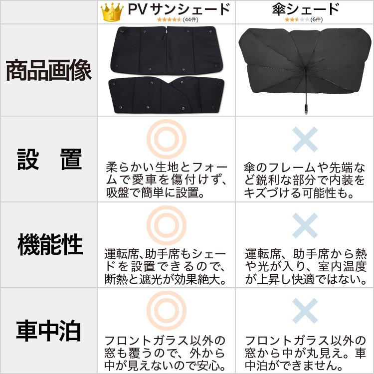 期間限定送料無料 最大級600円引 セレナ C26系 カーテン サンシェード 車中泊 グッズ プライバシーサンシェード フロント 日産 01s B002 Fu Serena F 26 趣味職人 通販 Yahoo ショッピング 最先端 Mamagoto Com Np