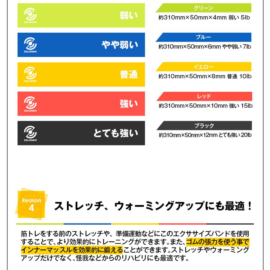 ZELDNER トレーニングチューブ エクササイズバンド 5本セット ZELDNER トレーニングチューブ エクササイズバンド 5本セット