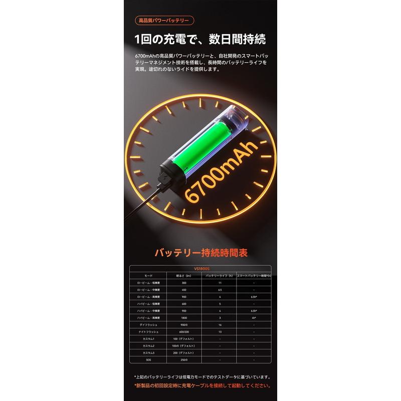 アイジーピースポーツ（iGPSPORT）VS1800S スマートフロントライト iGPSPORT ( アイジーピースポーツ ) フロントライト スマートフロント