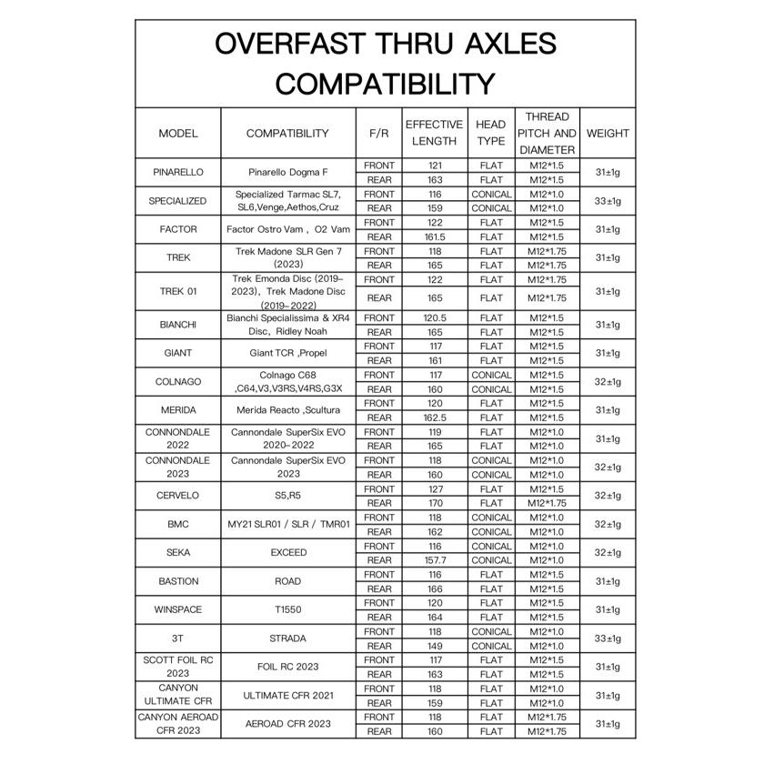 オーバーファストOVERFAST カーボンスルーアクスル GIANT : サイクル