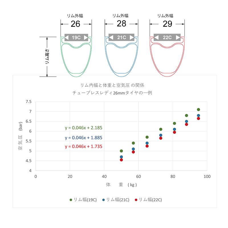 SMITH スミス CeraLight カーボンスポーク リム幅 26mm (内幅19C