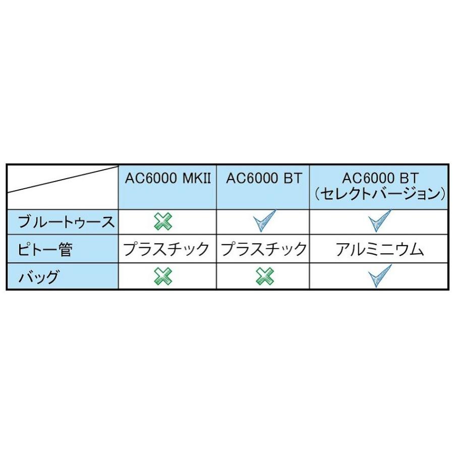 ACETECH AC6000 Mk2 BT セレクトバージョン 弾速計 Bluetooth対応 日本語説明書付 :ACETECH-AC6000-Mk2- BT-Correct-Chronograph:hobbystorejp 通販 