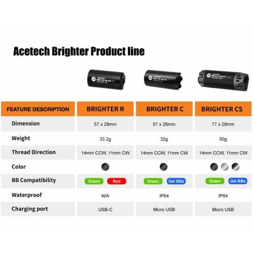 ACETECH BRIGHTER R 緑赤蓄光弾対応 トレーサーユニット ACETECH BRIGHTER R 緑赤蓄光弾対応 コンパクト トレーサー