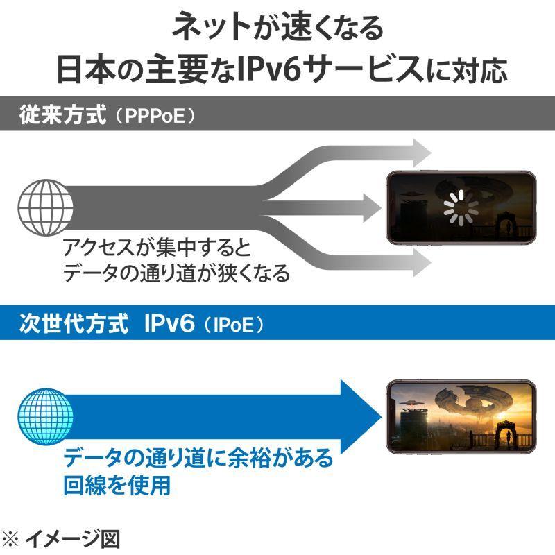 【ELECOM(エレコム)】無線LAN ルーター Wi-Fi 6 11ax.ac.n.a.g.b 2402+574Mbps IPv6 IPoE対応 【 iPhone iPad PS5 Nintendo Switch  Windows11 Mac iOS [▲][EL]｜hobinavi2｜05