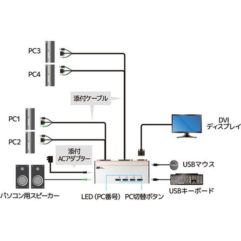 ラトックシステム DVIパソコン切替器(4台用) RS-430UDA [▲][AS]｜hobinavi2｜04