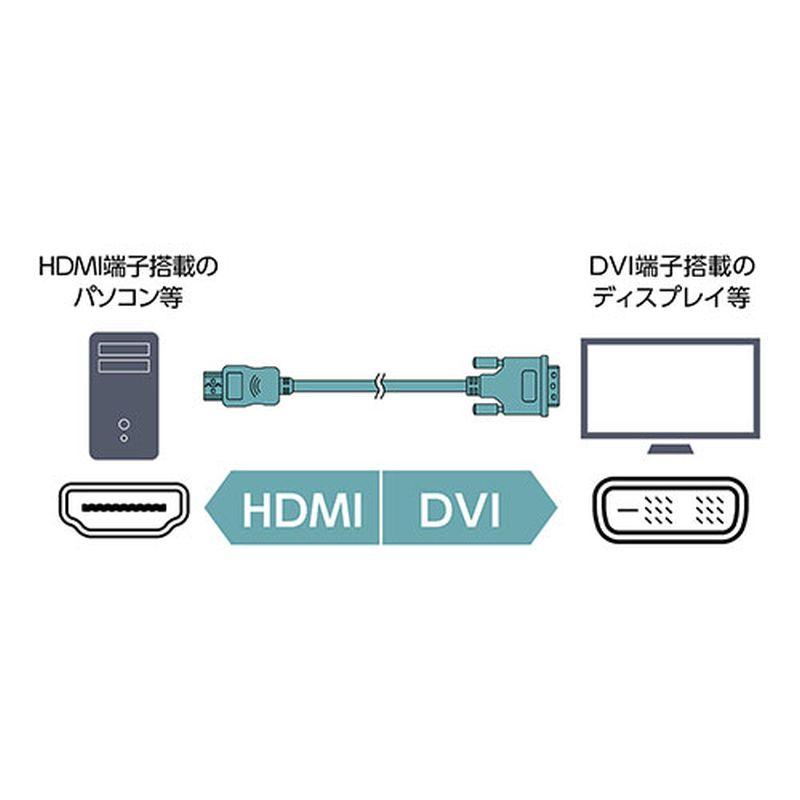 ミヨシ HDMI-DVIケーブル 2m VDH-20/BK [▲][AS]｜hobinavi2｜02