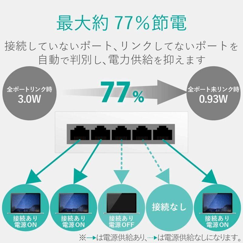 【ELECOM(エレコム)】スイッチングハブ 1000BASE-T対応 5ポート メタル筐体 電源内蔵 小型 EU RoHS指令準拠(10物質) ホワイト [▲][EL]｜hobinavi2｜03