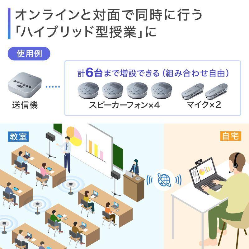 【サンワサプライ】Bluetooth会議スピーカーフォン マイク内蔵 ワイヤレス 送信機1台 スピーカーフォン2台 セット [▲][SW]｜hobinavi2｜03