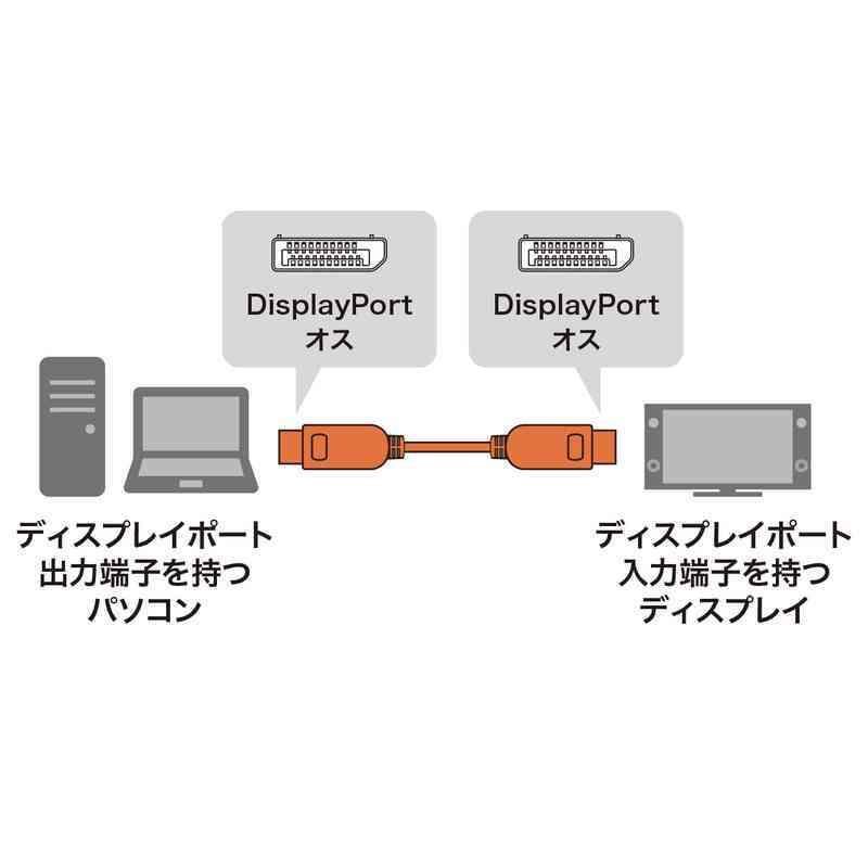 【サンワサプライ】DisplayPort 1.4 ACTIVEケーブル　HBR3・8K対応・15m [▲][SW]｜hobinavi2｜02