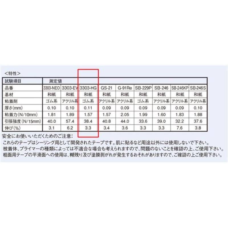 躯体シーリング用マスキングテープ 3303-HG 18mm×18m 青色(70巻入) 【代引不可】[▲][TP]｜hobinavi2｜03