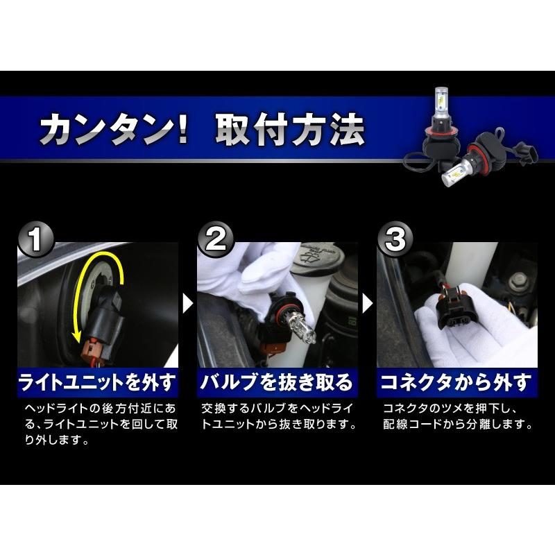 Led ヘッドライト H4 6500k 8000lm エントリーモデル H4 H11 Hb3 H7 12v車 24v車 対応 車検対応 カットライン ファンレス仕様 ヒートシンク冷却 Gsa001 スマホグッズのホビナビ 通販 Yahoo ショッピング