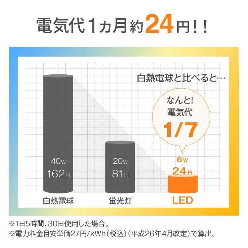 デスクライト LED ワイヤレス充電 テーブルスタンド 卓上 おしゃれ 子供 勉強 明るい コードレス 充電 充電式 オシャレ usb 調光 | REDHiLL | 10