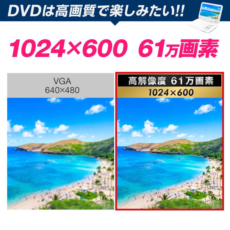 Dvdプレーヤー ポータブル 卓越 車 ポータブルdvdプレーヤー 12v 車載 10 1インチ 内蔵バッテリー Cprm対応 音楽 おすすめ ビデオ Usbメモリ Dvd 高画質