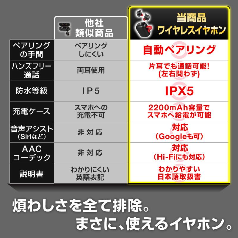 ワイヤレスイヤホン Bluetooth5.0 イヤホン iPhone11 iPhone11 Pro iPhone11 Pro Max iPhoneXS iPhoneXSMax iPhoneXR iphoneX  android 完全独立型 高音質 防水 | ブランド登録なし | 06