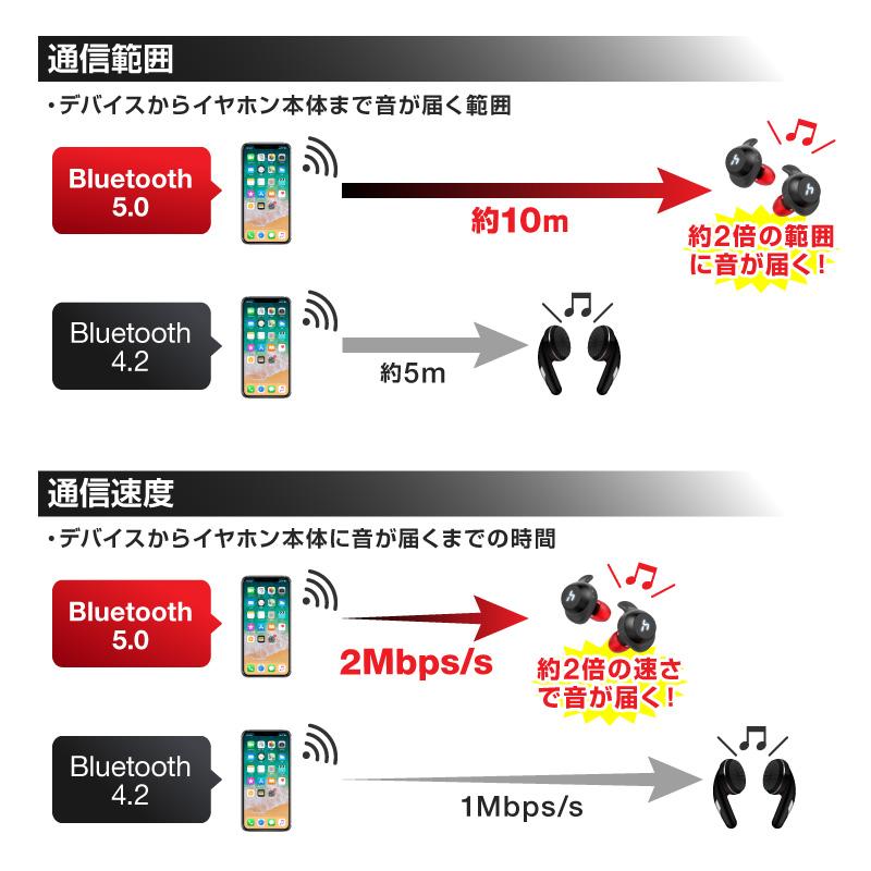 ワイヤレスイヤホン Bluetooth5.0 イヤホン iPhone11 iPhone11 Pro iPhone11 Pro Max iPhoneXS iPhoneXSMax iPhoneXR iphoneX  android 完全独立型 高音質 防水 | ブランド登録なし | 09