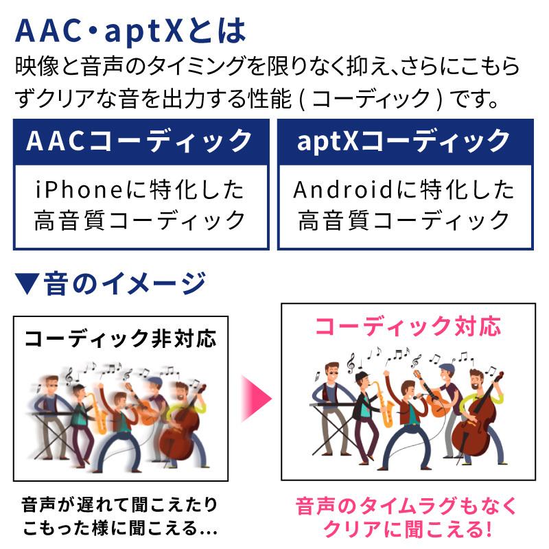 ワイヤレスイヤホン Bluetooth 5.2 iphone おすすめ 安い イヤホン iphone13 iphone13 mini iphone13 pro max iPhoneSE3 SE3 第3世代 マイク | ブランド登録なし | 11