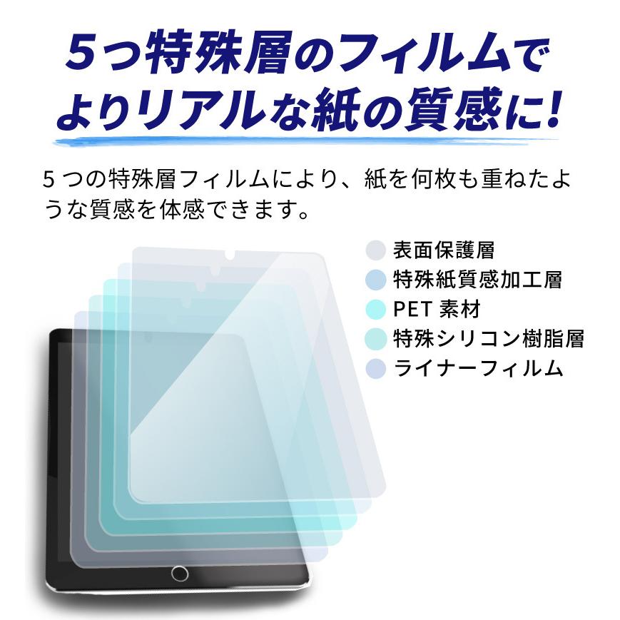 iPad ペーパーライク フィルム ペーパーライクフィルム 保護フィルム iPad用ペーパーライクフィルム 紙のような描き心地 ペン先の磨耗低減仕様 | REDHiLL | 07